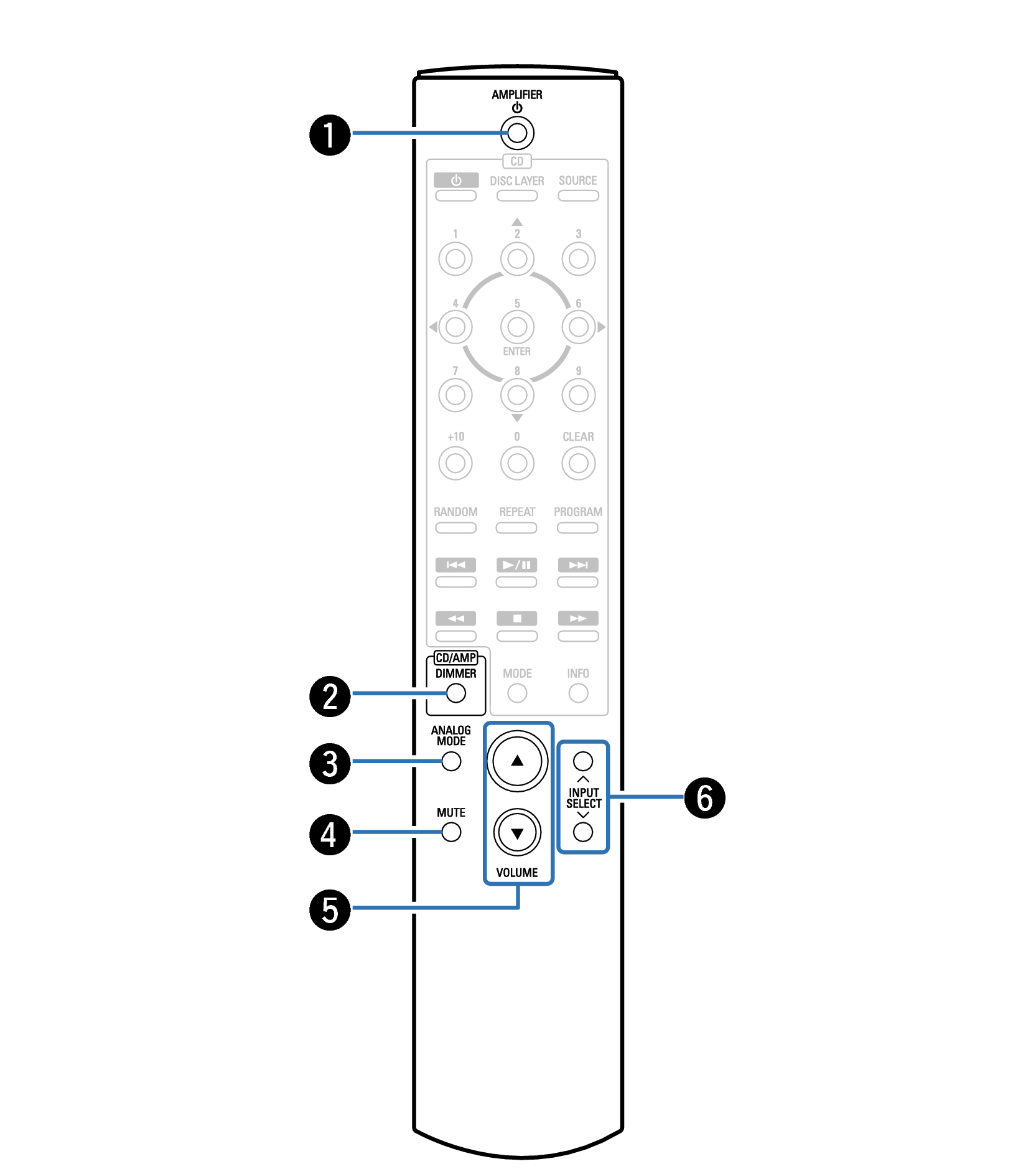 Name RC1207 4 DCD3000NE